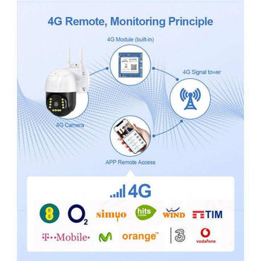 Camera Smart 4G V380 Pro, Full HD1080p, Detectie Umana, Rezolutie 3.0MP, LED-uri IR, Viziune Nocturna, Rezistenta IP 66 - FlashMAG