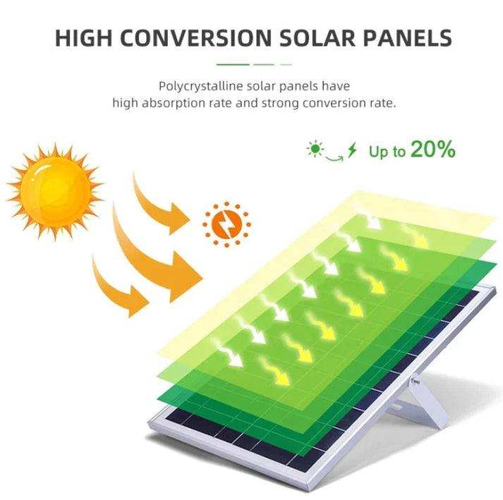 Proiector Solar LED Jortan 400W - FlashMAG